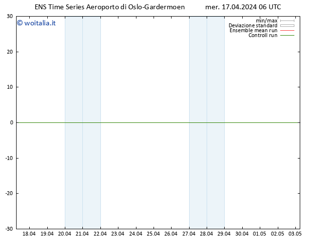 Height 500 hPa GEFS TS mer 17.04.2024 06 UTC