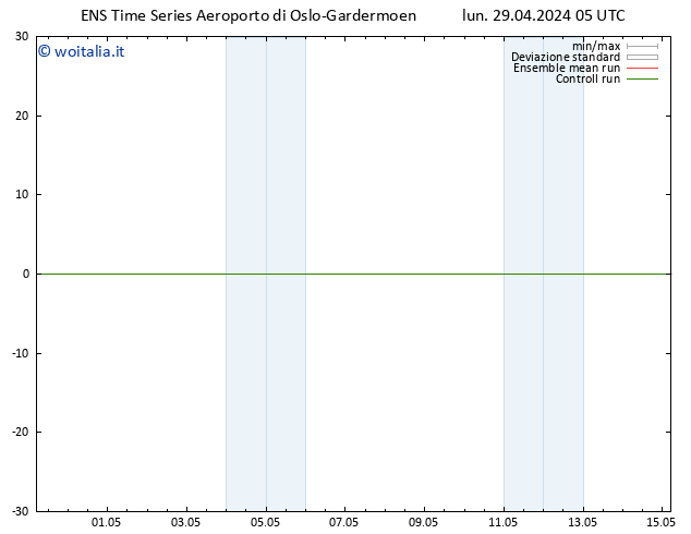 Height 500 hPa GEFS TS lun 29.04.2024 11 UTC