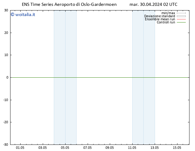 Height 500 hPa GEFS TS mar 30.04.2024 02 UTC