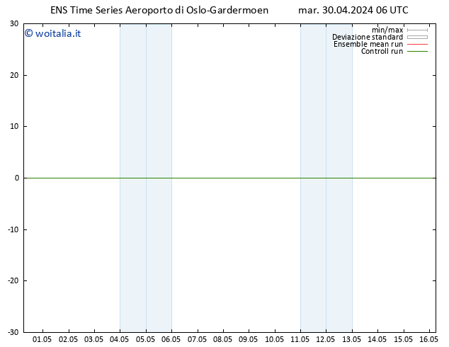 Height 500 hPa GEFS TS mar 30.04.2024 06 UTC