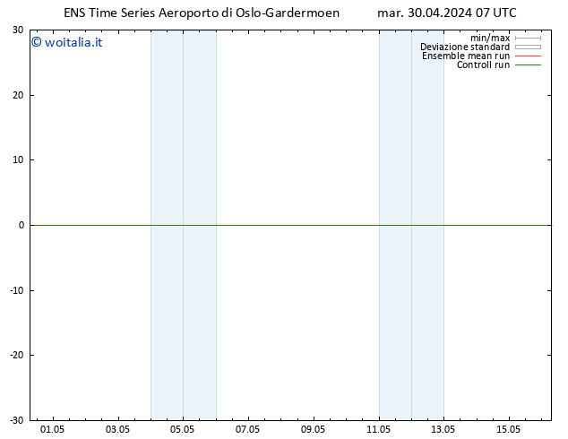 Height 500 hPa GEFS TS mar 30.04.2024 07 UTC