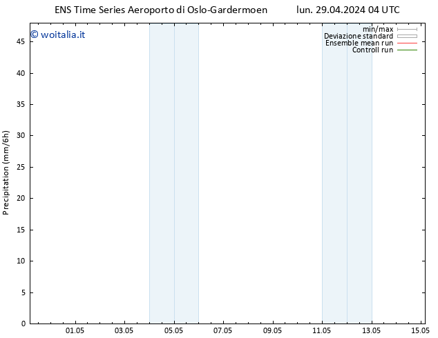 Precipitazione GEFS TS lun 29.04.2024 10 UTC