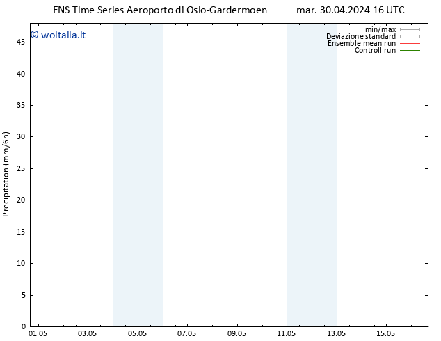 Precipitazione GEFS TS gio 16.05.2024 16 UTC