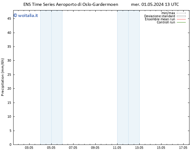 Precipitazione GEFS TS mer 01.05.2024 19 UTC