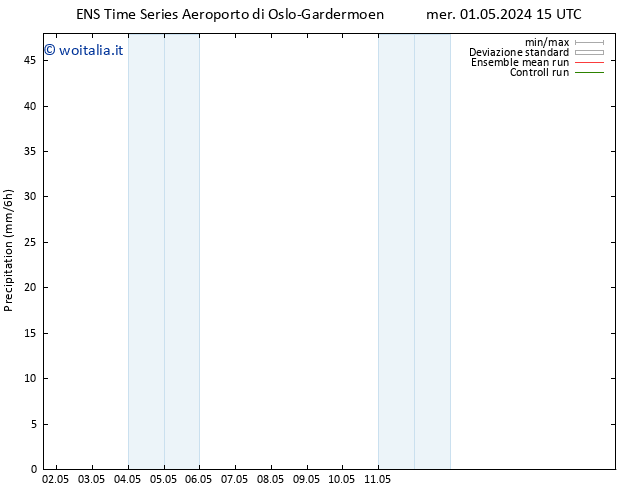 Precipitazione GEFS TS sab 04.05.2024 03 UTC