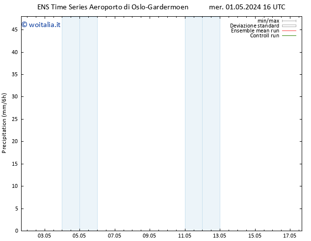 Precipitazione GEFS TS mer 01.05.2024 22 UTC