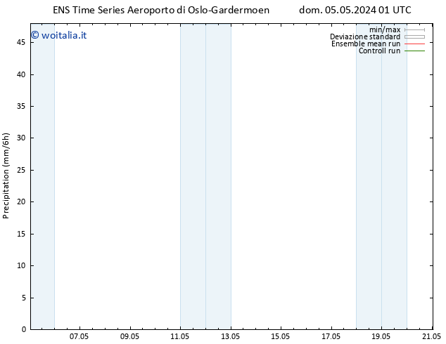 Precipitazione GEFS TS gio 09.05.2024 01 UTC