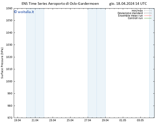 Pressione al suolo GEFS TS gio 18.04.2024 20 UTC