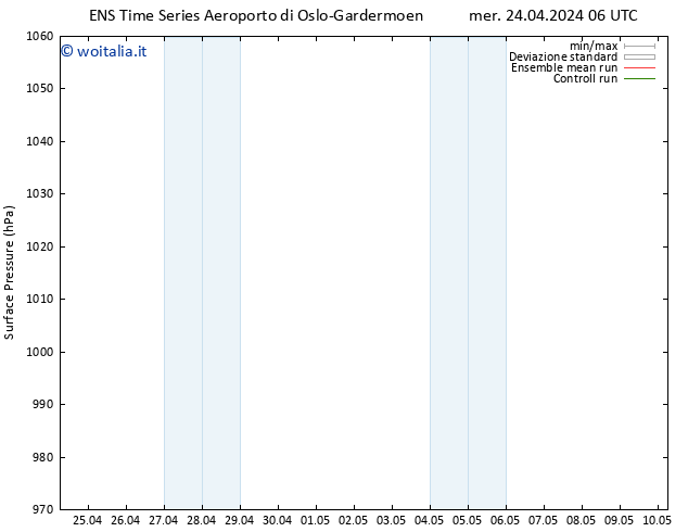 Pressione al suolo GEFS TS mer 24.04.2024 12 UTC