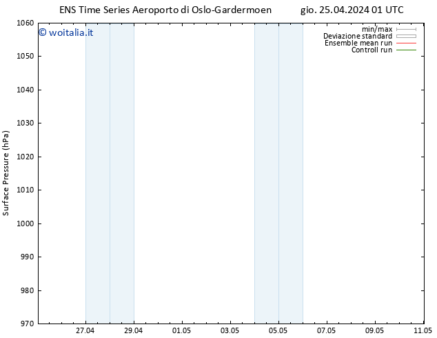 Pressione al suolo GEFS TS sab 27.04.2024 01 UTC