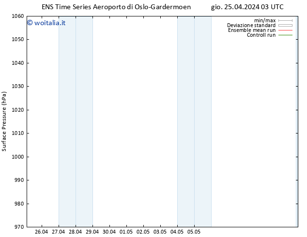 Pressione al suolo GEFS TS gio 25.04.2024 15 UTC