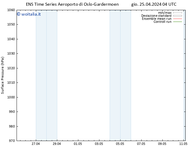 Pressione al suolo GEFS TS gio 25.04.2024 04 UTC