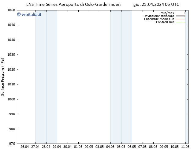 Pressione al suolo GEFS TS gio 02.05.2024 18 UTC