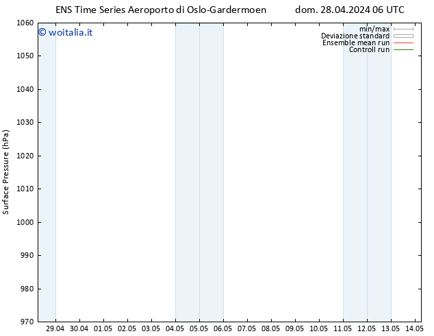 Pressione al suolo GEFS TS lun 29.04.2024 18 UTC