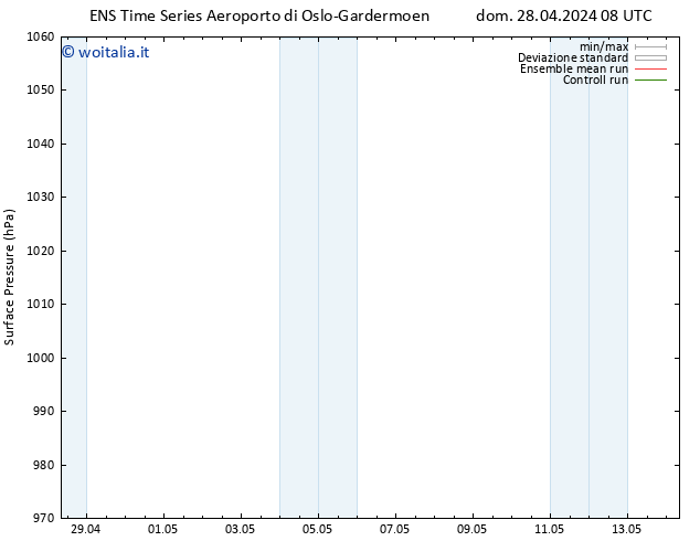 Pressione al suolo GEFS TS lun 29.04.2024 08 UTC