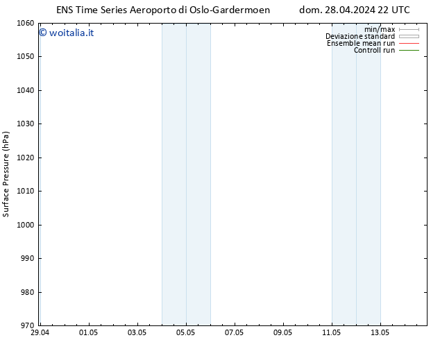 Pressione al suolo GEFS TS lun 13.05.2024 22 UTC