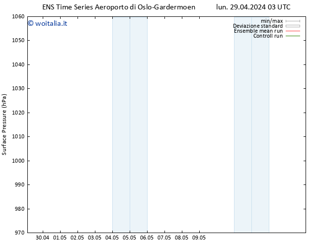 Pressione al suolo GEFS TS dom 12.05.2024 15 UTC