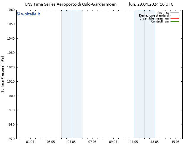 Pressione al suolo GEFS TS gio 09.05.2024 04 UTC