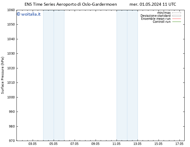 Pressione al suolo GEFS TS ven 17.05.2024 11 UTC