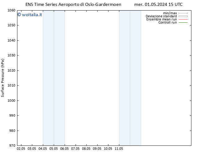 Pressione al suolo GEFS TS mer 01.05.2024 15 UTC