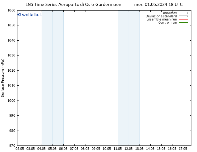 Pressione al suolo GEFS TS gio 02.05.2024 18 UTC