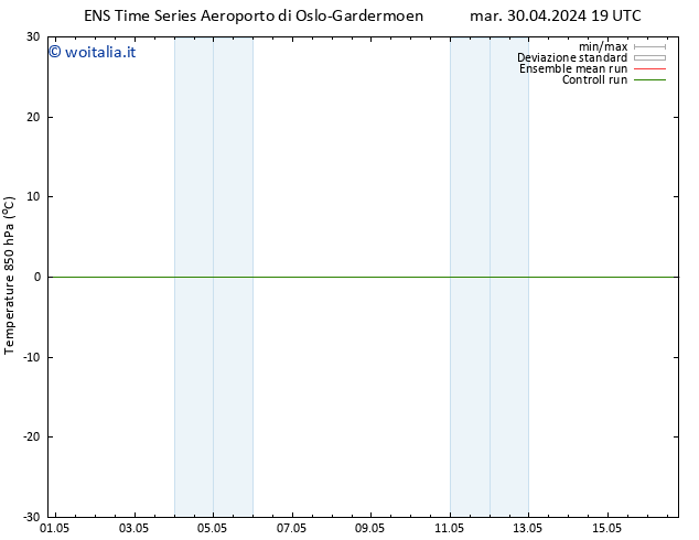 Temp. 850 hPa GEFS TS mer 08.05.2024 07 UTC