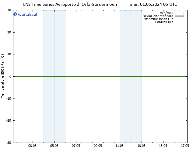 Temp. 850 hPa GEFS TS ven 17.05.2024 05 UTC