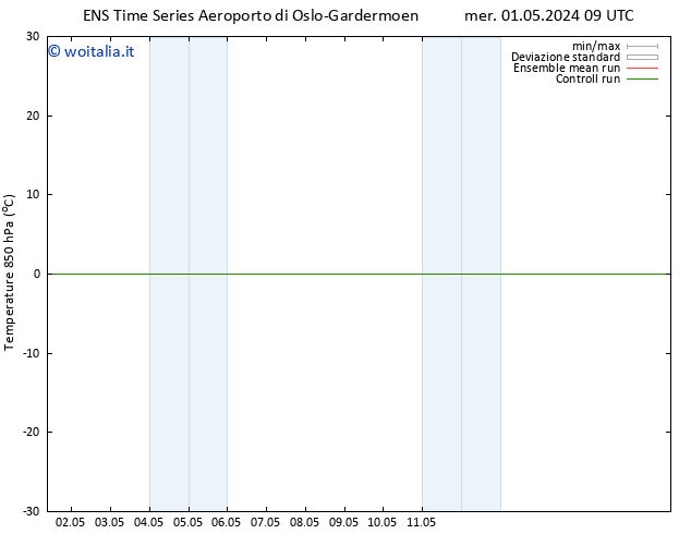 Temp. 850 hPa GEFS TS sab 11.05.2024 09 UTC