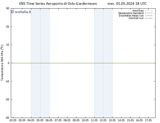 Temp. 850 hPa GEFS TS gio 02.05.2024 00 UTC