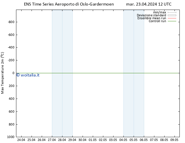 Temp. massima (2m) GEFS TS mar 23.04.2024 18 UTC
