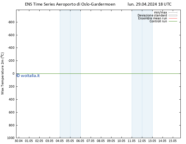 Temp. massima (2m) GEFS TS mar 30.04.2024 18 UTC