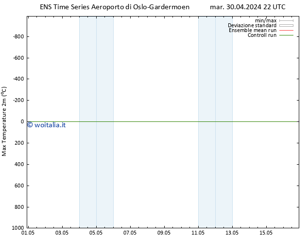 Temp. massima (2m) GEFS TS mer 01.05.2024 04 UTC