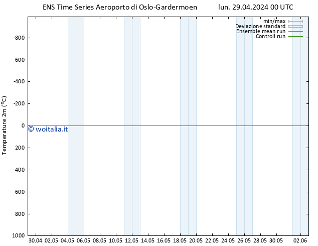 Temperatura (2m) GEFS TS sab 04.05.2024 12 UTC