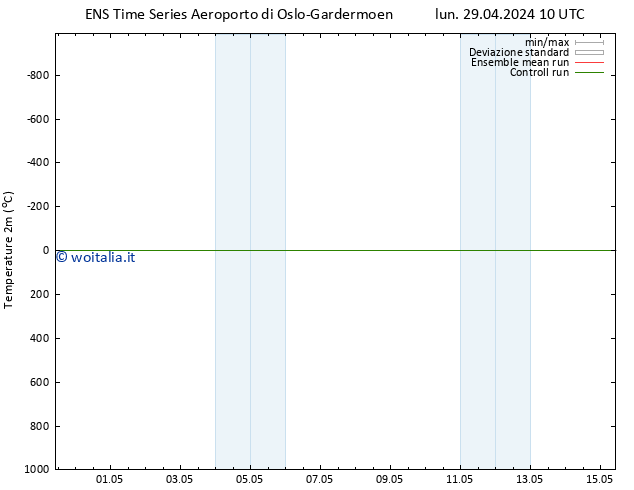 Temperatura (2m) GEFS TS lun 29.04.2024 10 UTC