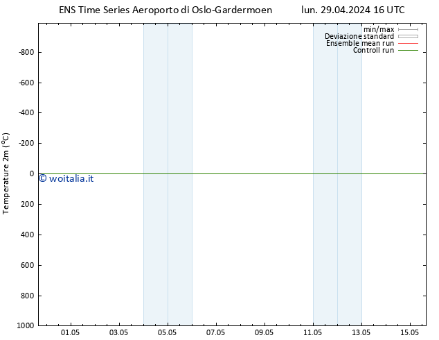Temperatura (2m) GEFS TS sab 04.05.2024 10 UTC