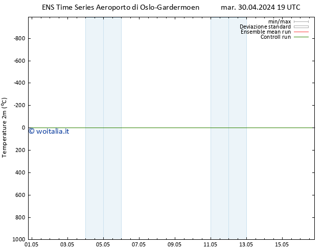Temperatura (2m) GEFS TS mer 01.05.2024 07 UTC