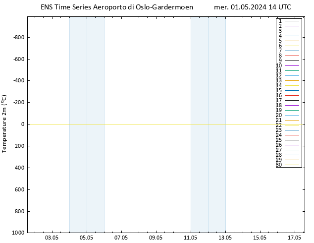 Temperatura (2m) GEFS TS mer 01.05.2024 14 UTC