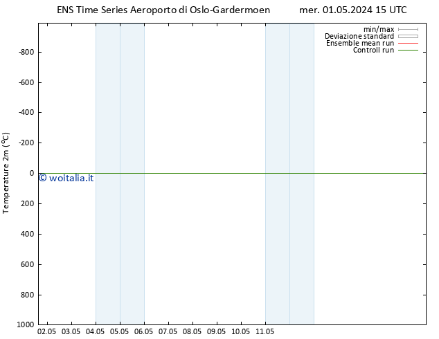 Temperatura (2m) GEFS TS mer 01.05.2024 21 UTC