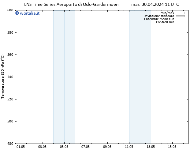 Height 500 hPa GEFS TS dom 05.05.2024 11 UTC