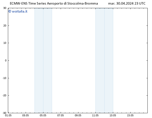 Vento 925 hPa ALL TS mer 01.05.2024 23 UTC