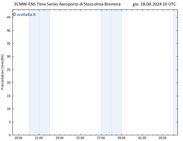 Precipitazione ALL TS gio 18.04.2024 16 UTC