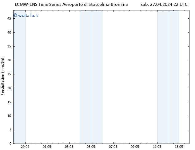 Precipitazione ALL TS dom 28.04.2024 10 UTC