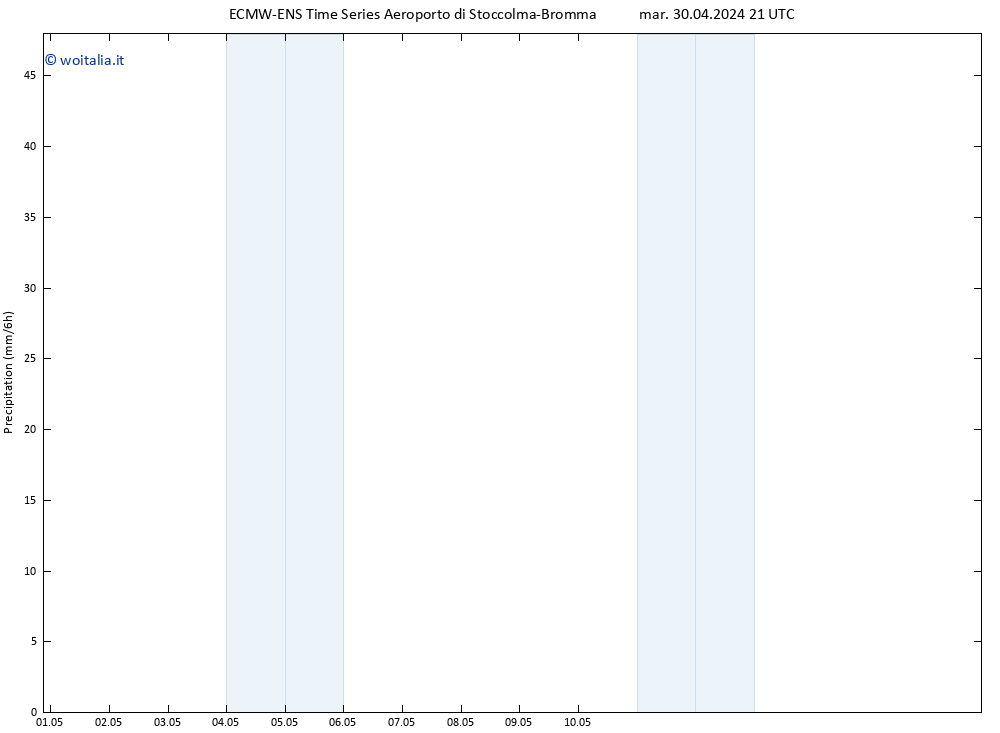 Precipitazione ALL TS mer 01.05.2024 03 UTC