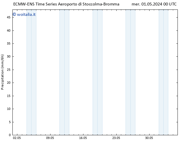 Precipitazione ALL TS mer 01.05.2024 06 UTC