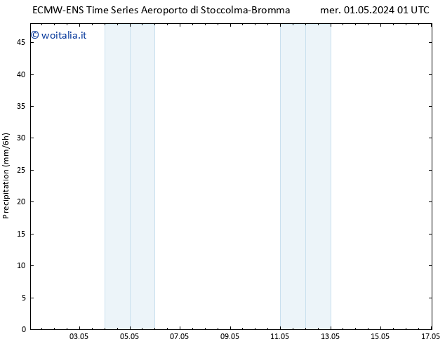 Precipitazione ALL TS mer 01.05.2024 07 UTC