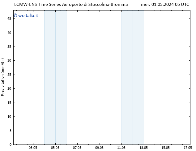 Precipitazione ALL TS mer 01.05.2024 11 UTC