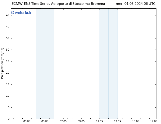 Precipitazione ALL TS mer 01.05.2024 12 UTC