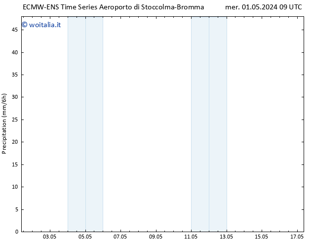 Precipitazione ALL TS mer 01.05.2024 15 UTC