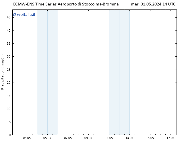 Precipitazione ALL TS mer 01.05.2024 20 UTC