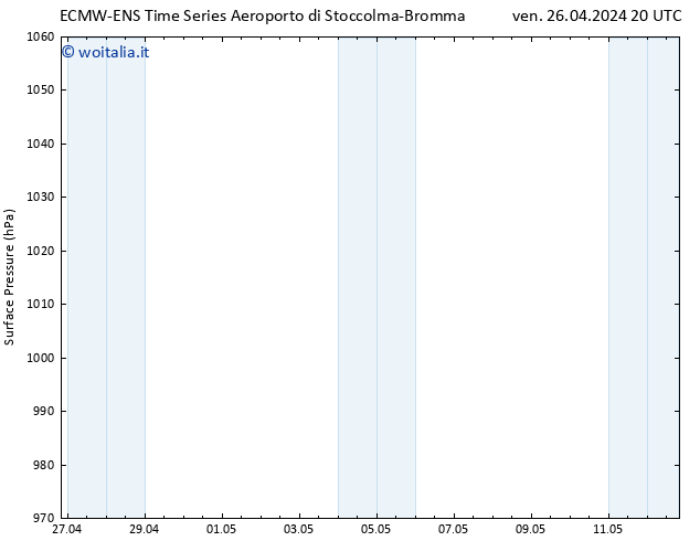 Pressione al suolo ALL TS dom 28.04.2024 20 UTC